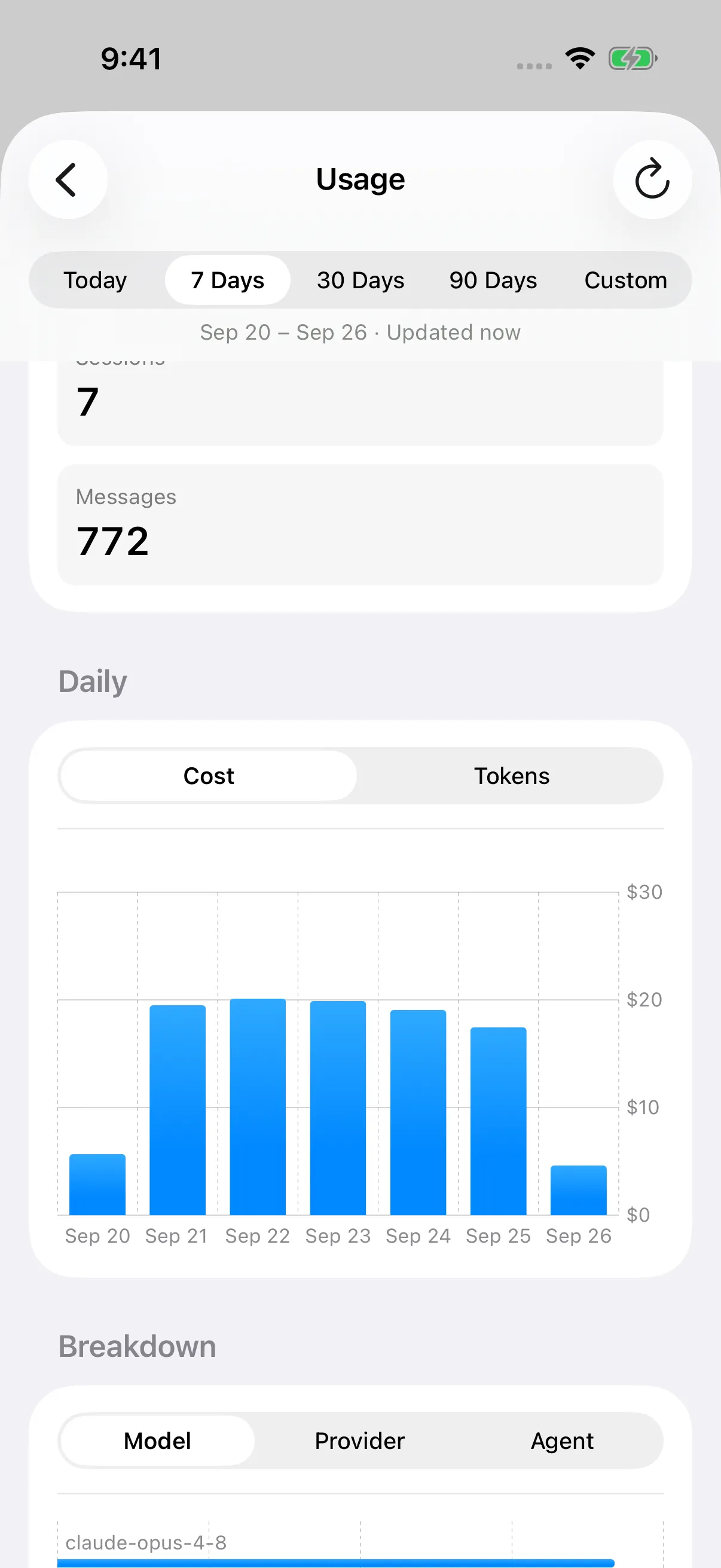iPhone Usage dashboard showing the daily cost chart for seven days of demo activity.